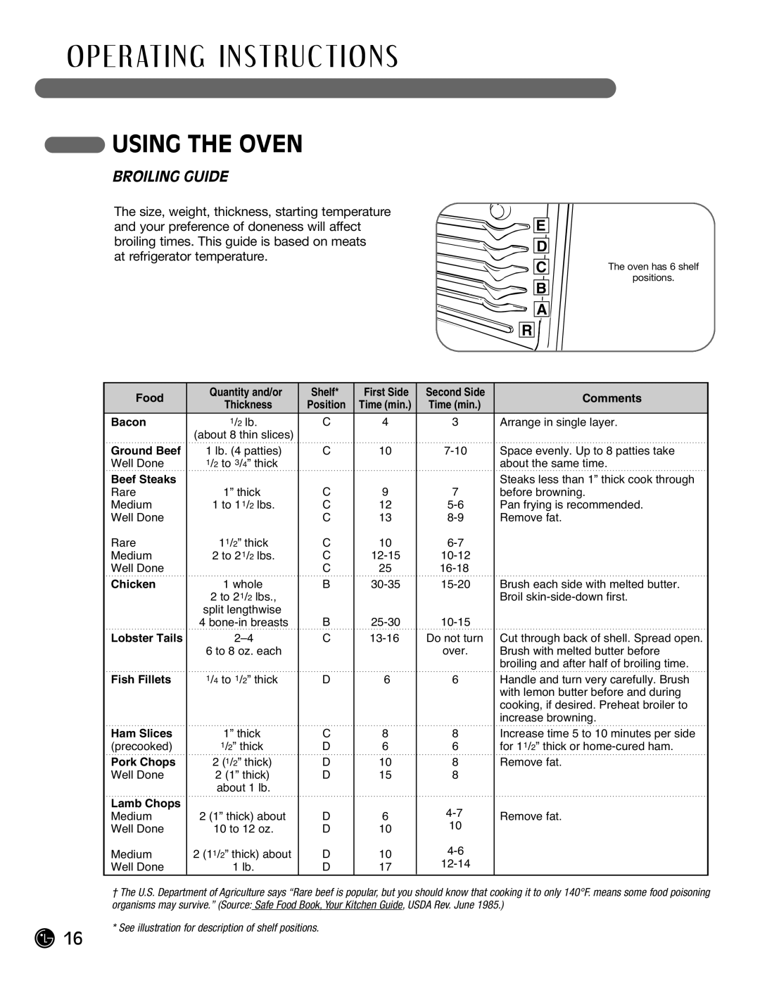 LG Electronics LRG30355SB, LRG30355SW manual Broiling Guide, At refrigerator temperature 