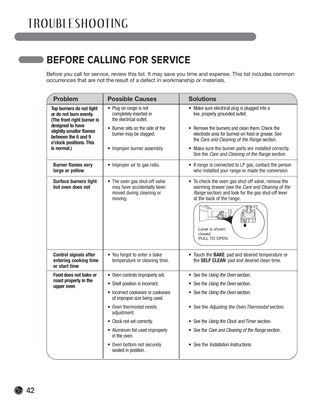 LG Electronics LRG30355SW, LRG30355SB manual Ro U B L E S H O Ot I N G, Before Calling for Service 