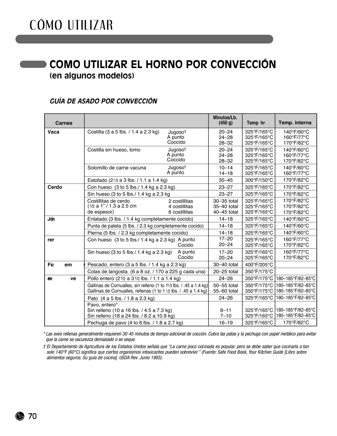 LG Electronics LRG30855ST, LRG30355ST, LRG30355SW, LRG30355SB manual Guía DE Asado POR Convección, Vaca 