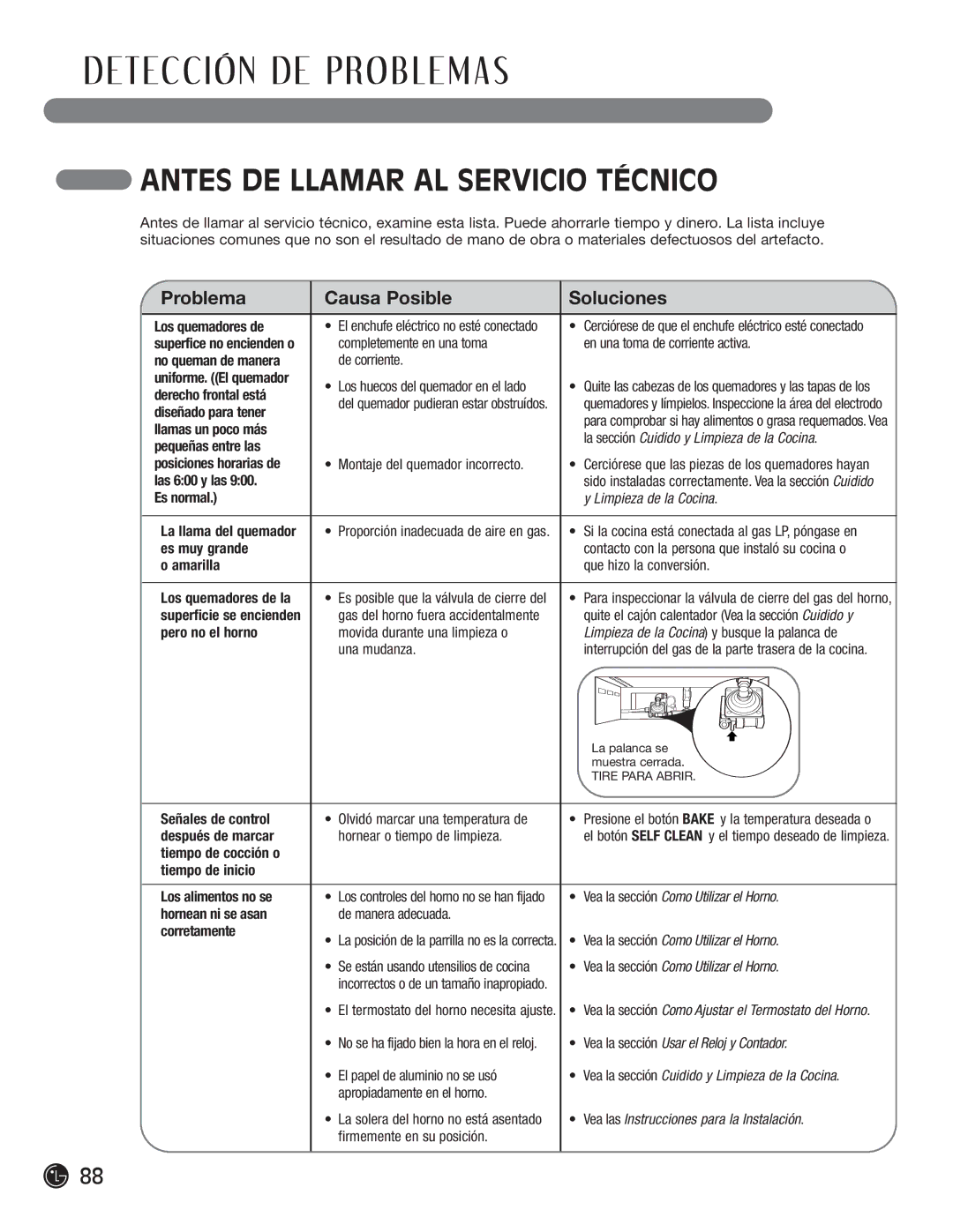 LG Electronics LRG30355SB, LRG30355SW manual Detección DE PRO B L E M a S, Antes DE Llamar AL Servicio Técnico 