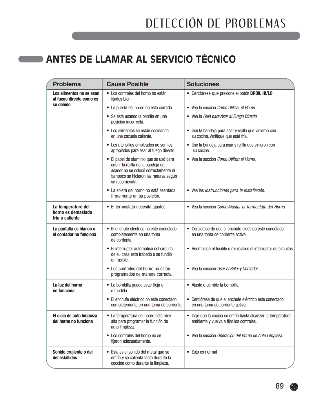 LG Electronics LRG30855ST, LRG30355ST, LRG30355SW, LRG30355SB Se debido, La temperature del, La luz del horno, No funciona 