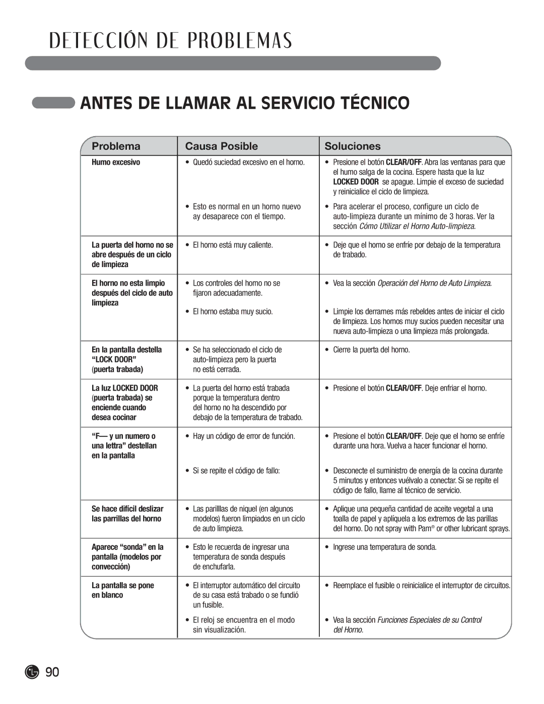 LG Electronics LRG30355SW Humo excesivo, De limpieza, Limpieza, Puerta trabada se, Enciende cuando, Desea cocinar 