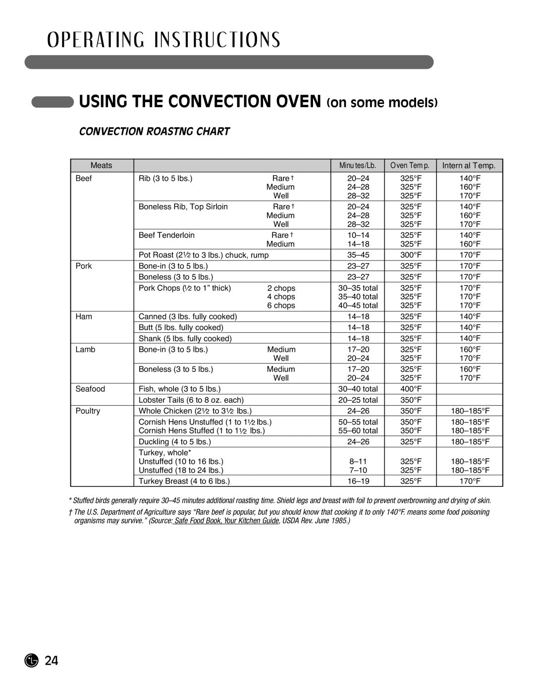 LG Electronics LRG30855ST, LRG30355ST Convection Roastng Chart, Meats Minutes/Lb Oven Temp Internal Temp Beef 