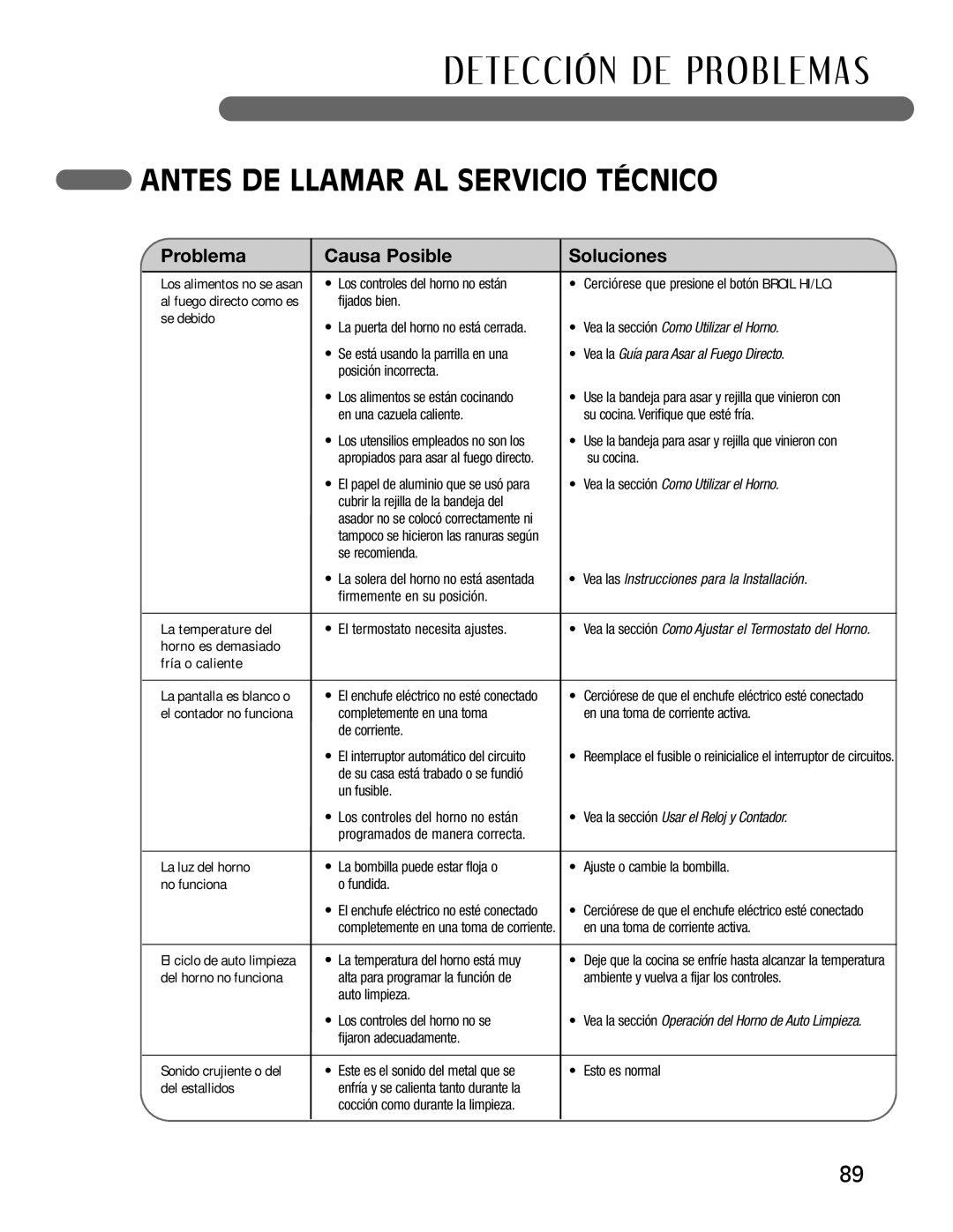 LG Electronics LRG30355ST Se debido, La temperature del, Horno es demasiado Fría o caliente, La luz del horno, No funciona 