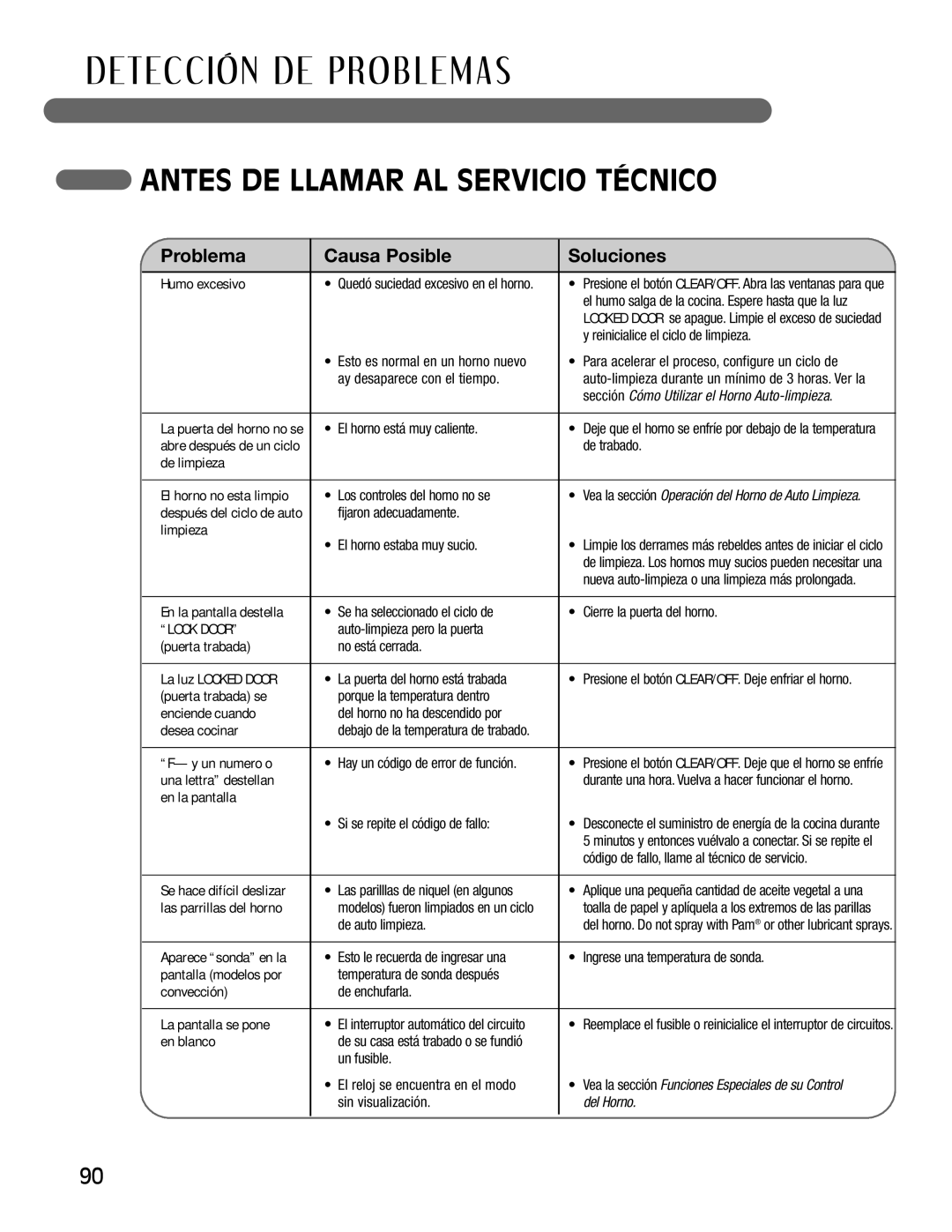 LG Electronics LRG30855ST Humo excesivo, De limpieza, Limpieza, Puerta trabada se, Enciende cuando, Desea cocinar 