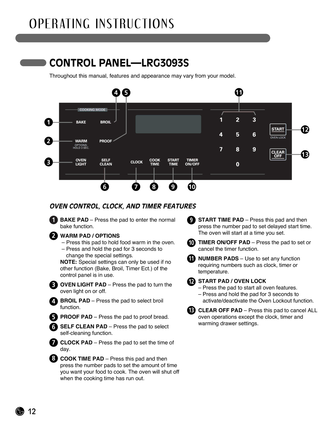 LG Electronics LRG3093SB, LRG3093SW, LRG3093ST manual Control PANEL-LRG3093S, 8 9 