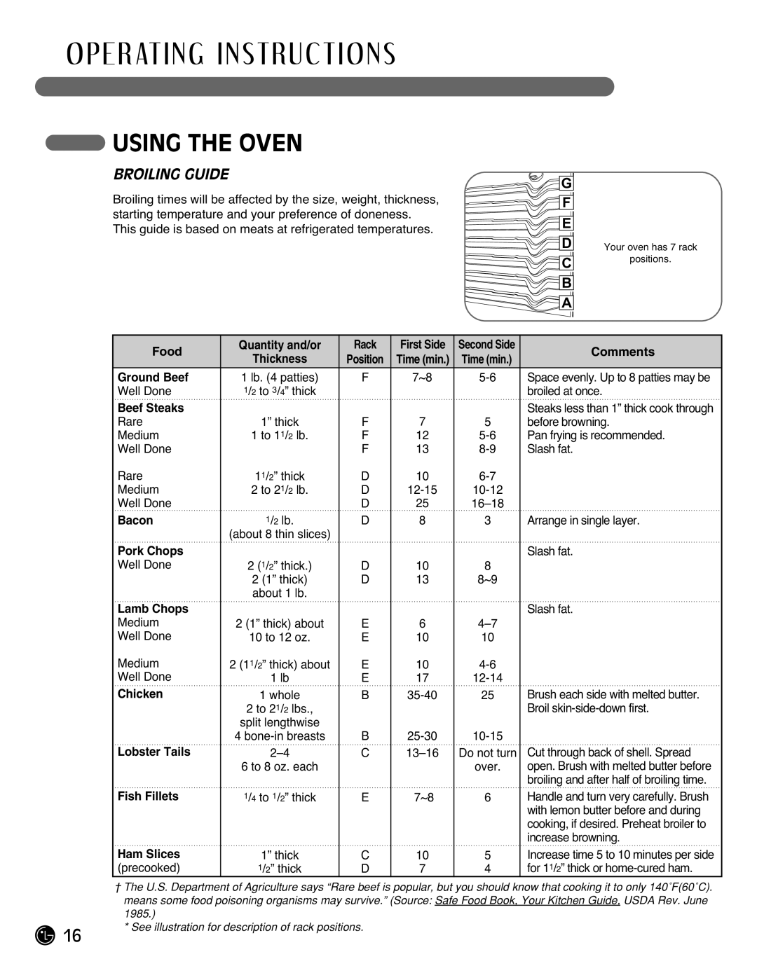 LG Electronics LRG3093SW, LRG3093SB, LRG3093ST manual Broiling Guide, Beef Steaks 