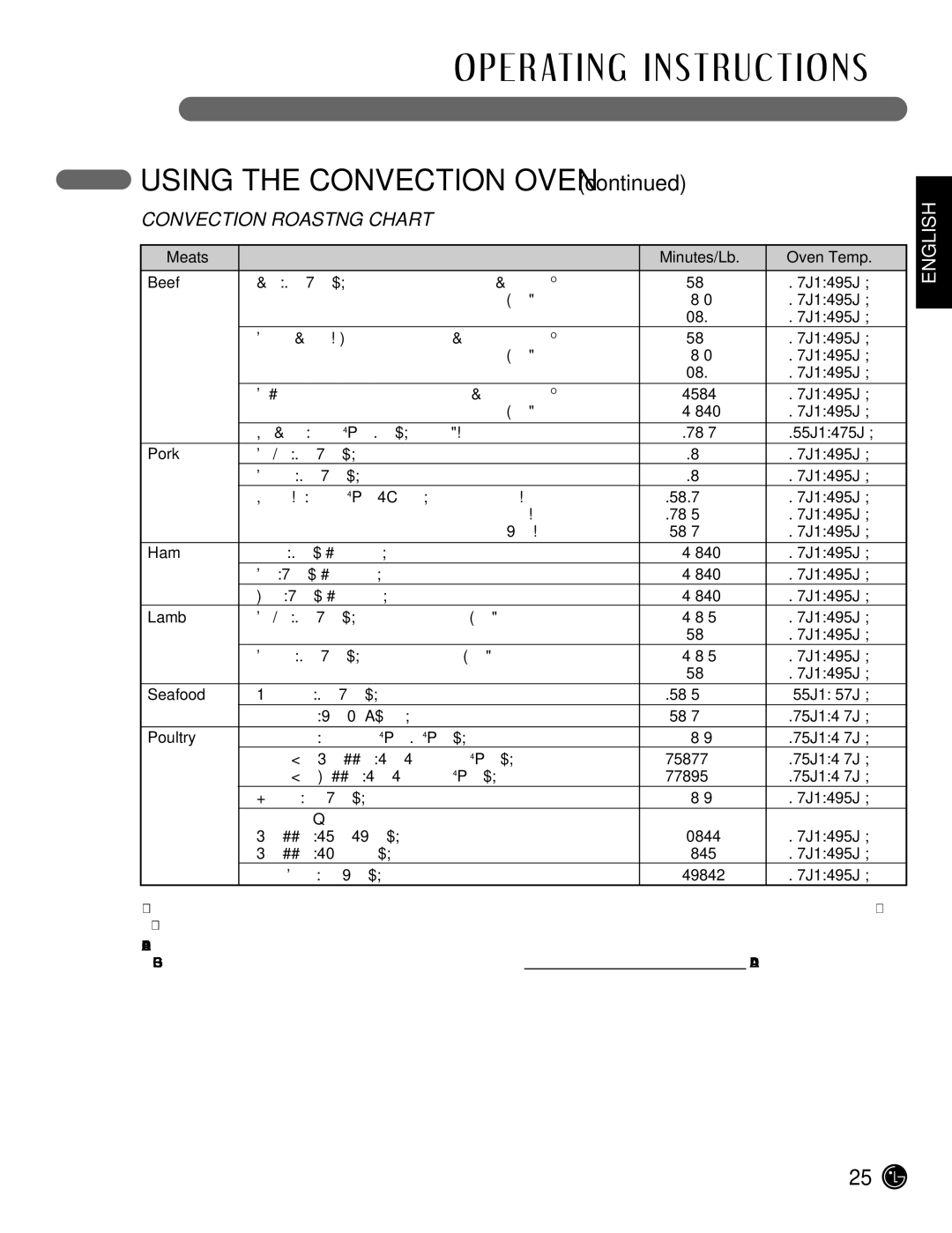 LG Electronics LRG3095ST manual Convection Roastng Chart 