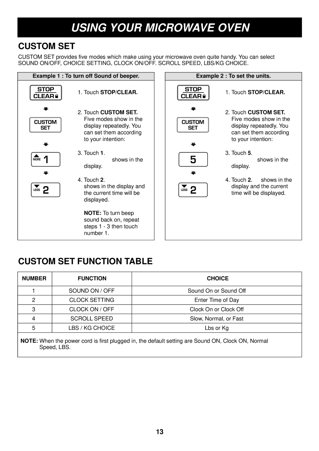 LG Electronics LRM1230B, LRM1230W manual Custom SET Function Table, Number Function Choice 