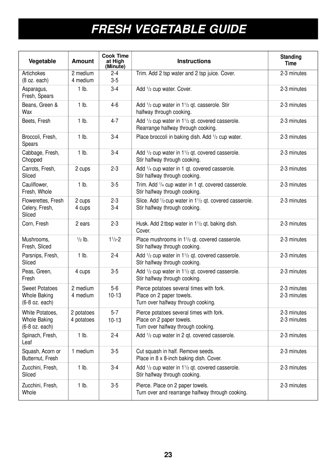 LG Electronics LRM1230B, LRM1230W manual Fresh Vegetable Guide, Vegetable Amount, Instructions Standing, Time 