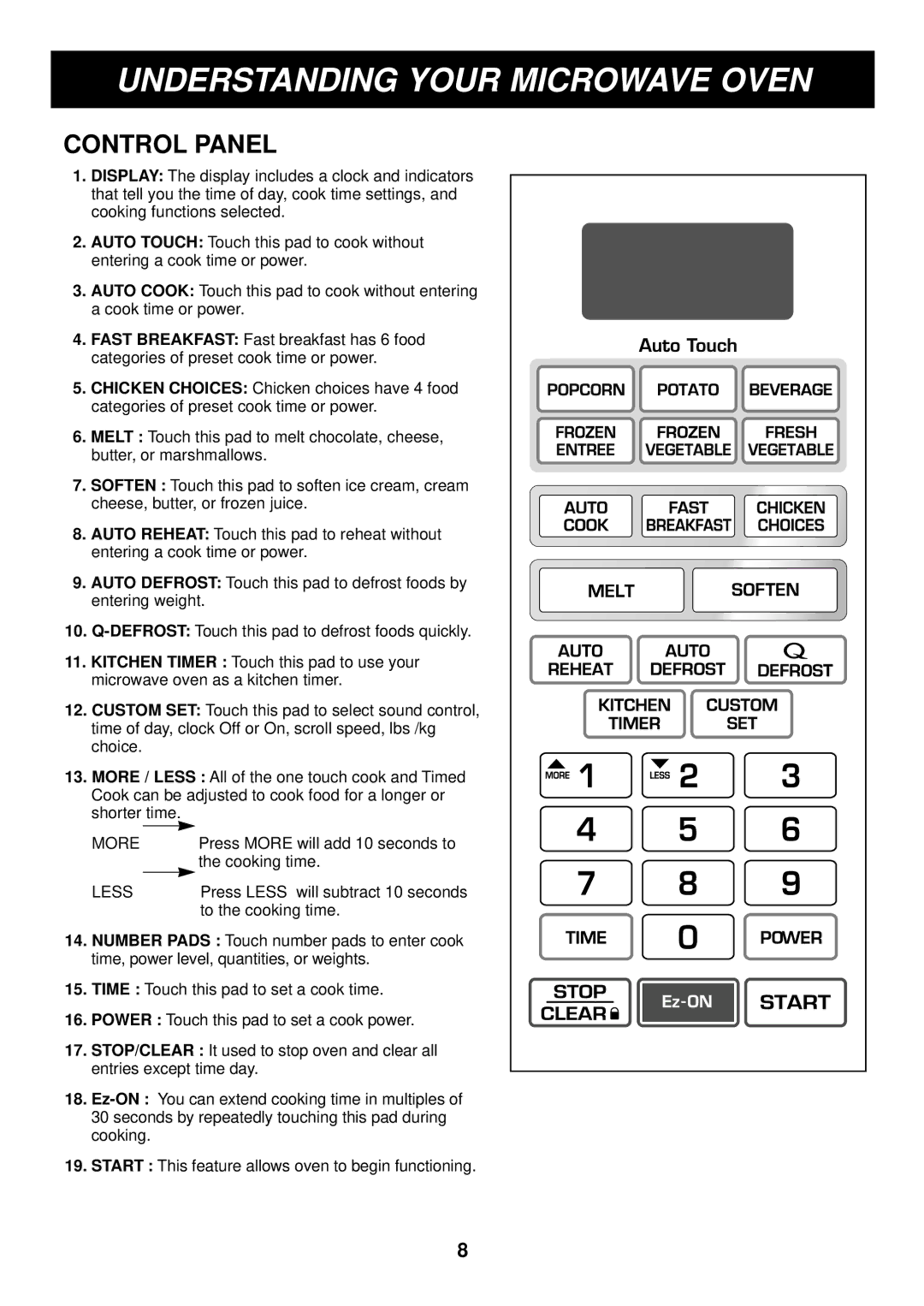 LG Electronics LRM1230W, LRM1230B manual Control Panel, Less 