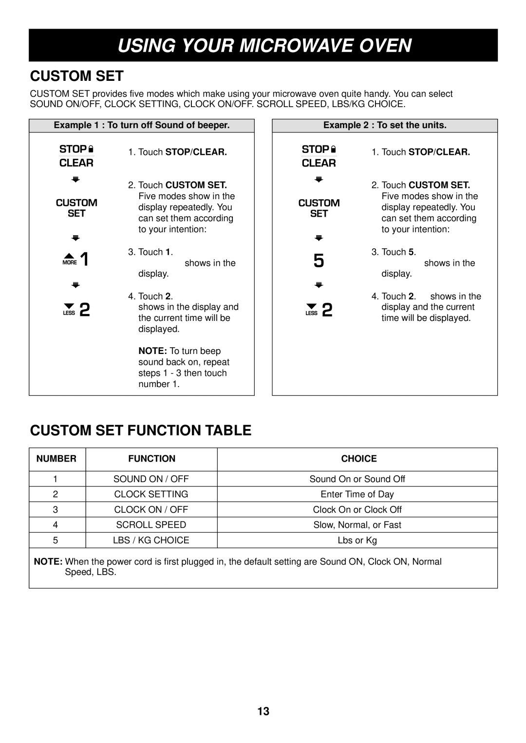 LG Electronics LRM1250B, LRM1250W manual Custom SET Function Table, Number Function Choice 