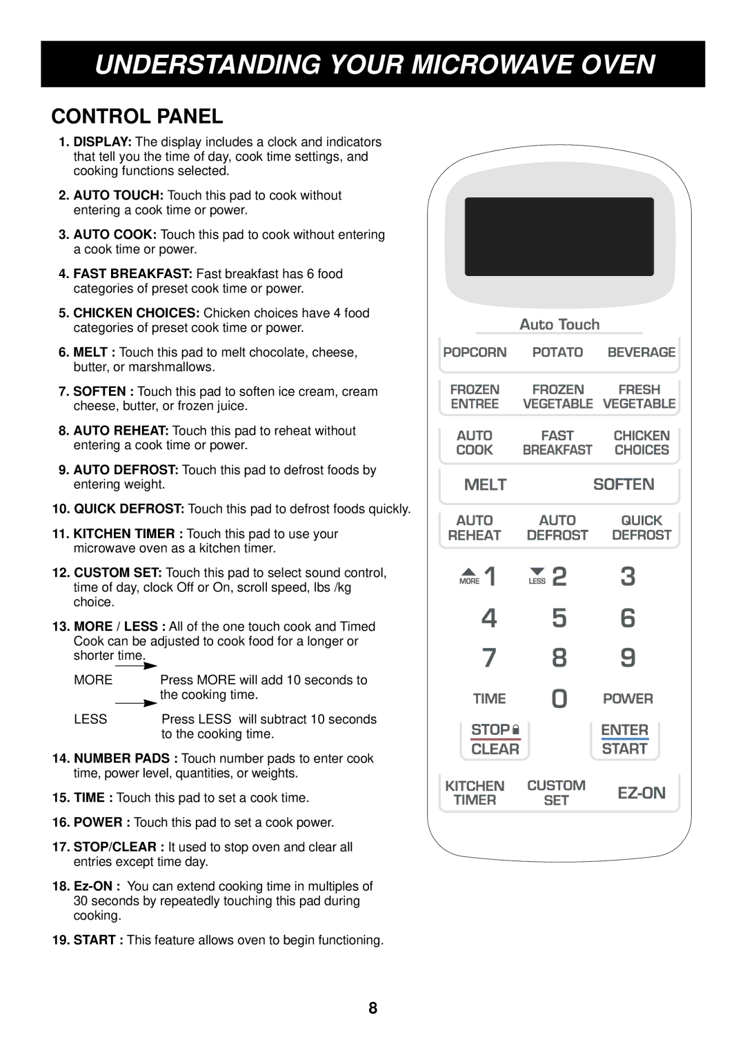 LG Electronics LRM1250W, LRM1250B manual Control Panel, Less 