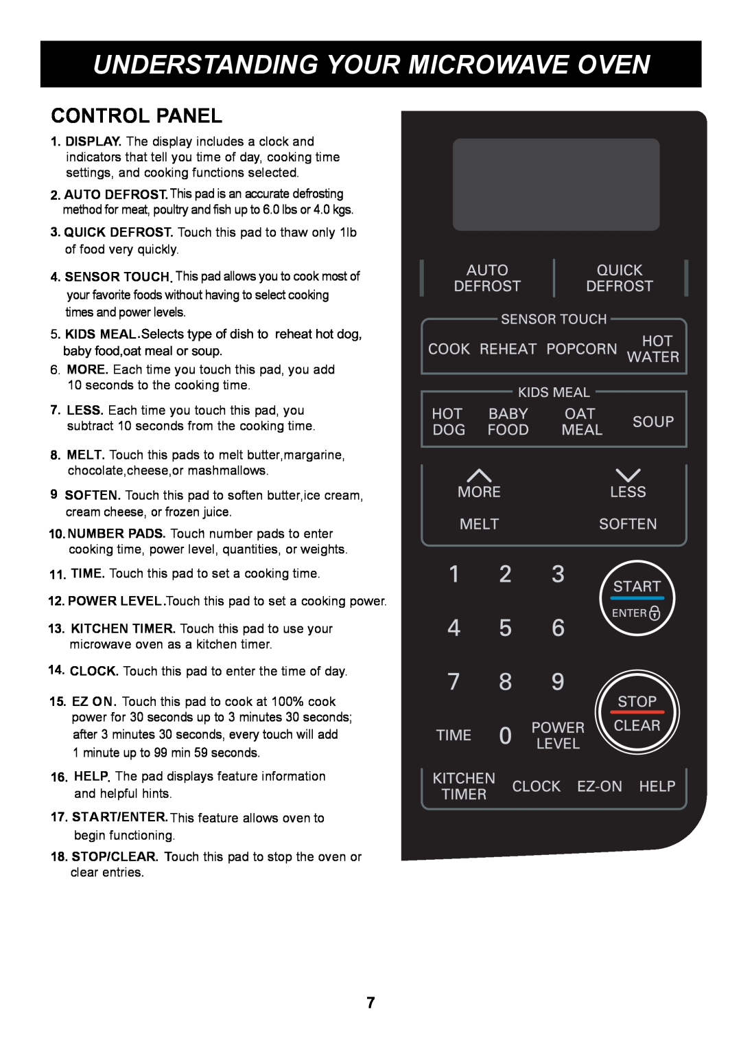 LG Electronics LRM2060ST manual Control Panel, Understanding Your Microwave Oven 