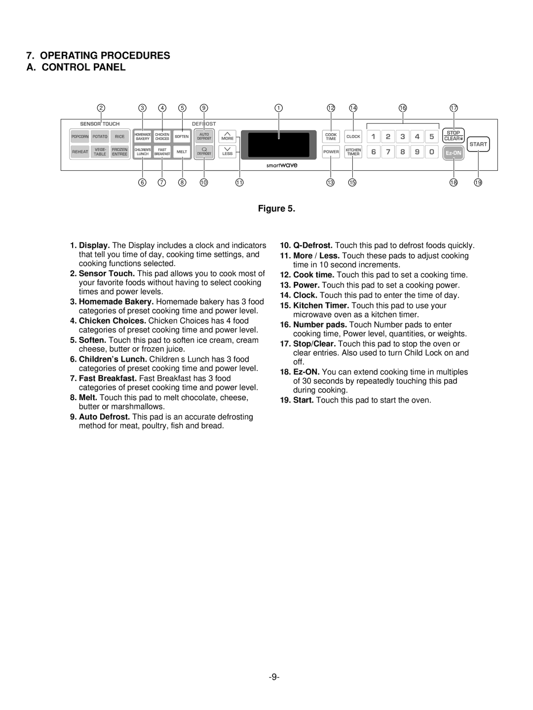 LG Electronics LRMM1430SW, LRMM1430SB manual Operating Procedures A. Control Panel 