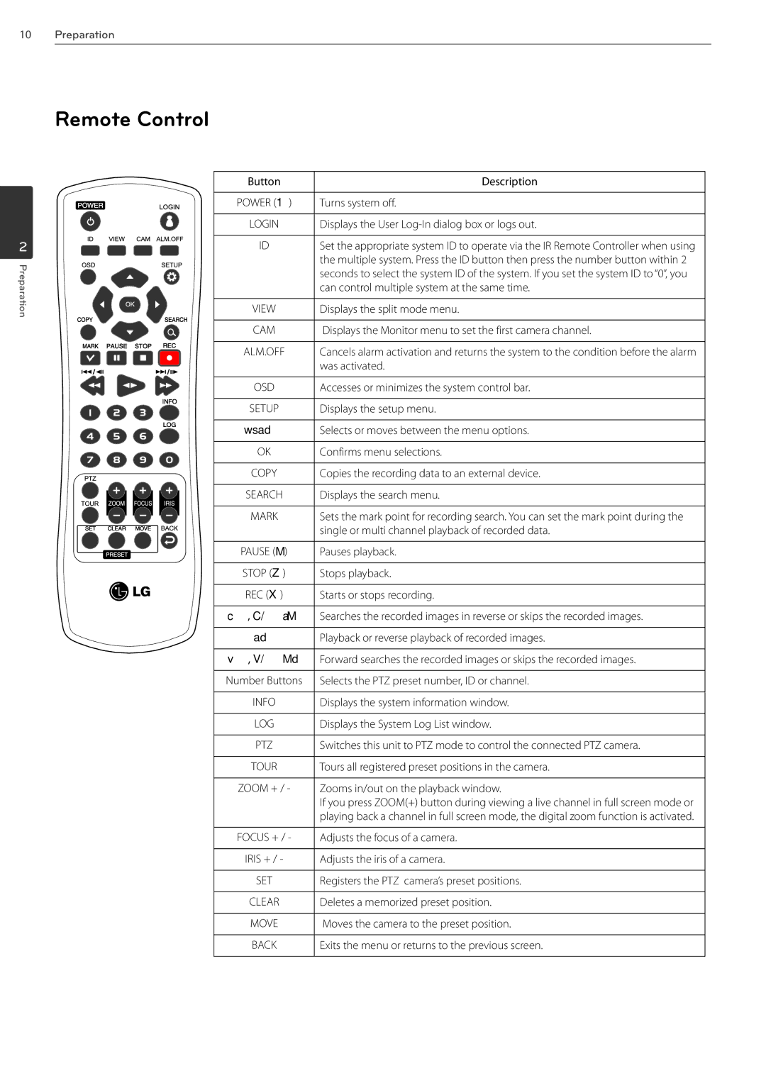 LG Electronics LRN3040N Series owner manual Remote Control 