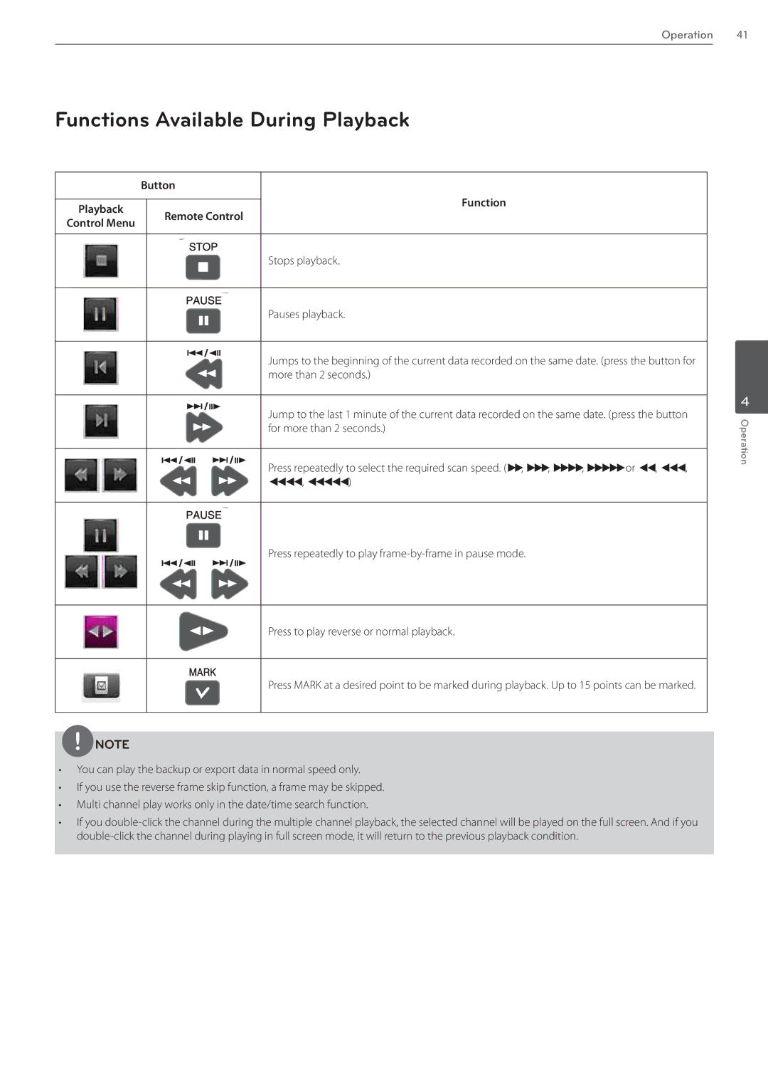 LG Electronics LRN3040N Series owner manual Functions Available During Playback, Button, Remote Control, Stops playback 