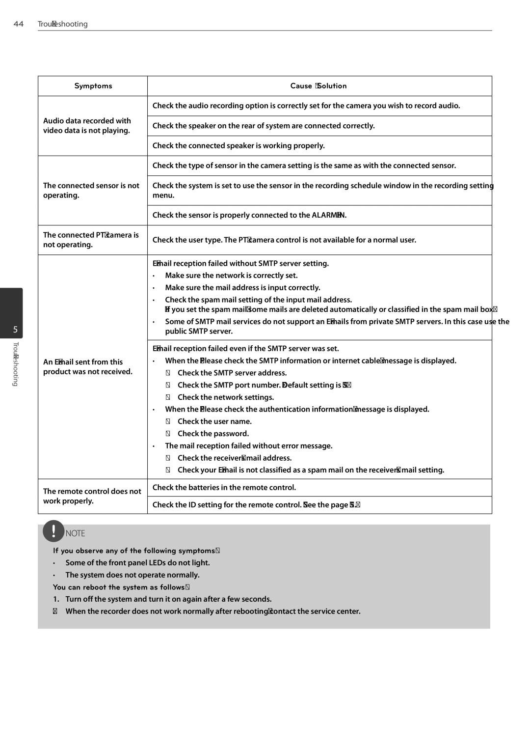 LG Electronics LRN3040N Series If you observe any of the following symptoms, You can reboot the system as follows 