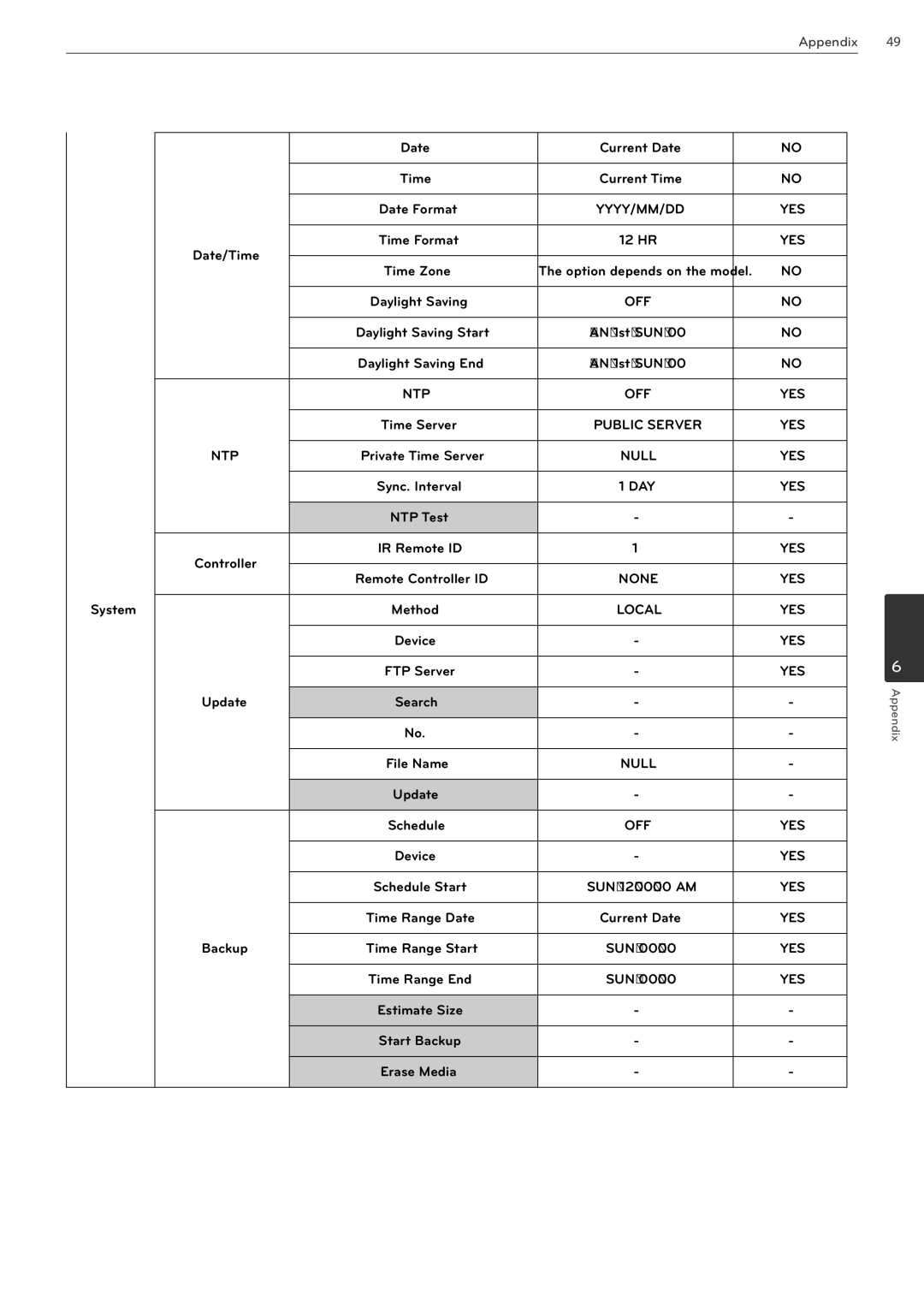 LG Electronics LRN3040N Series owner manual Date Current Date, Yyyy/Mm/Dd 