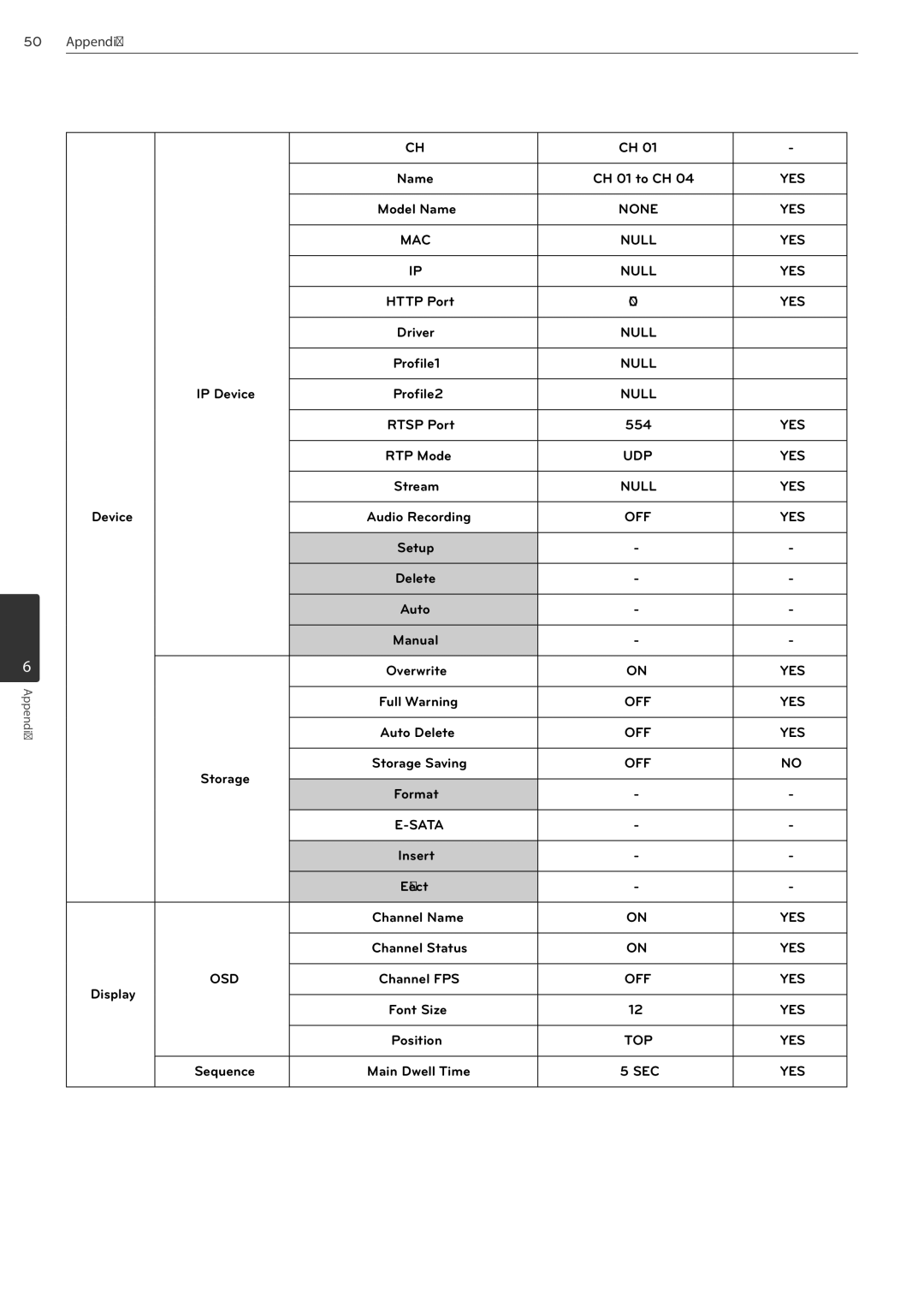 LG Electronics LRN3040N Series owner manual Device, Display 