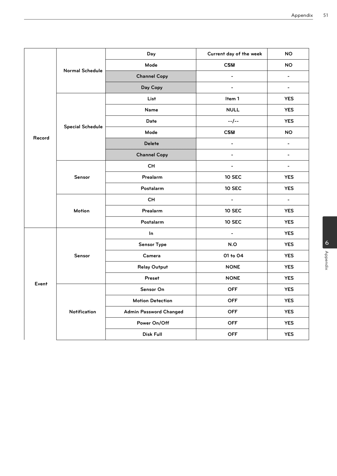 LG Electronics LRN3040N Series owner manual Day Current day of the week 