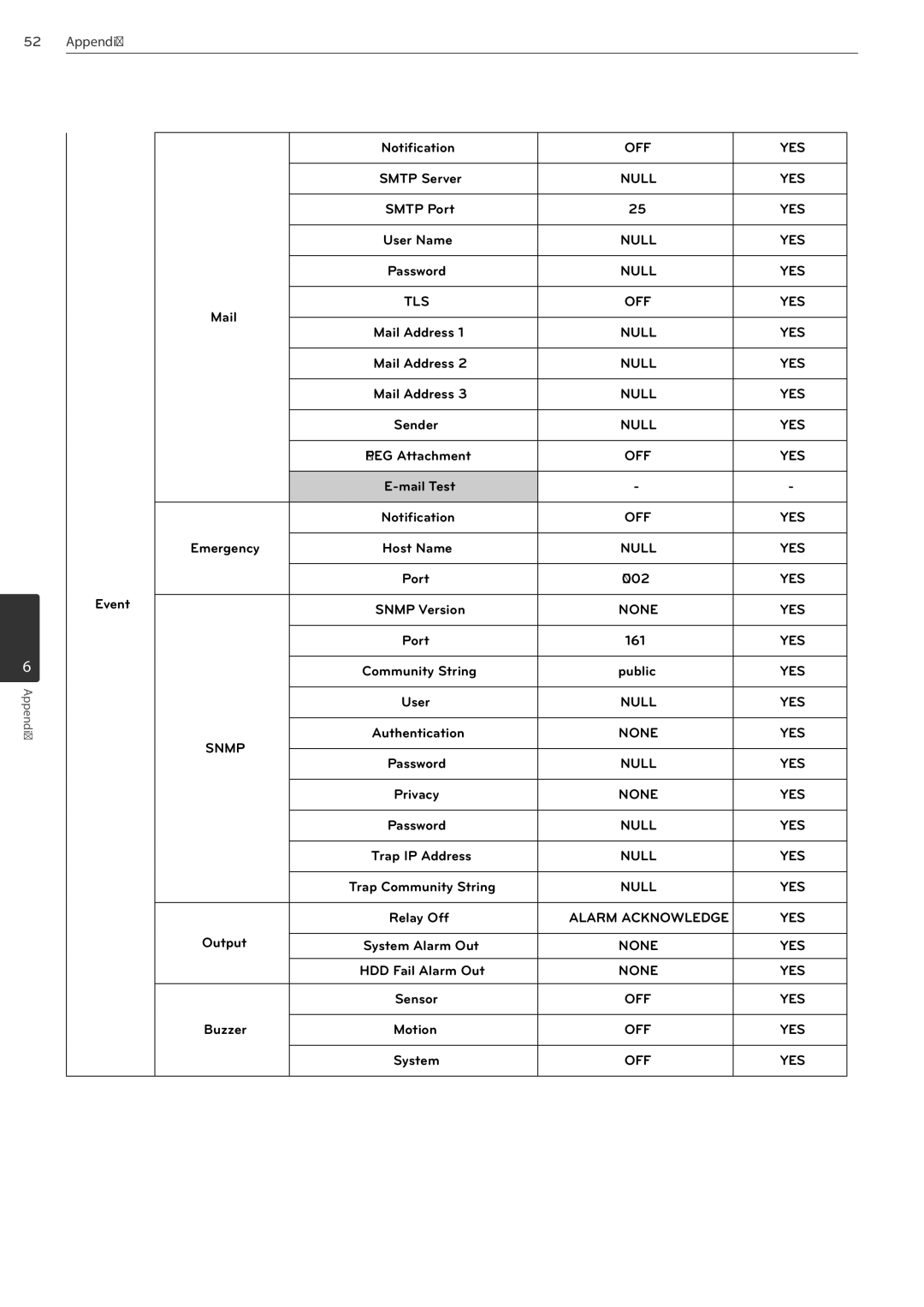 LG Electronics LRN3040N Series owner manual Off Yes, Event 