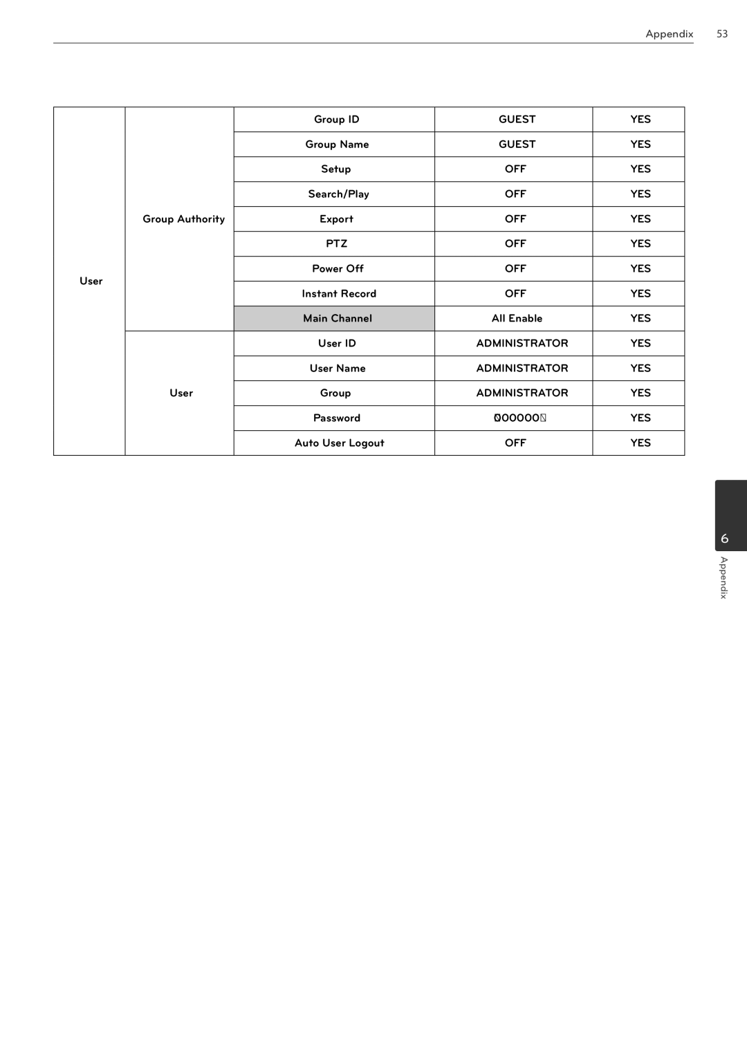 LG Electronics LRN3040N Series owner manual Group ID, User 