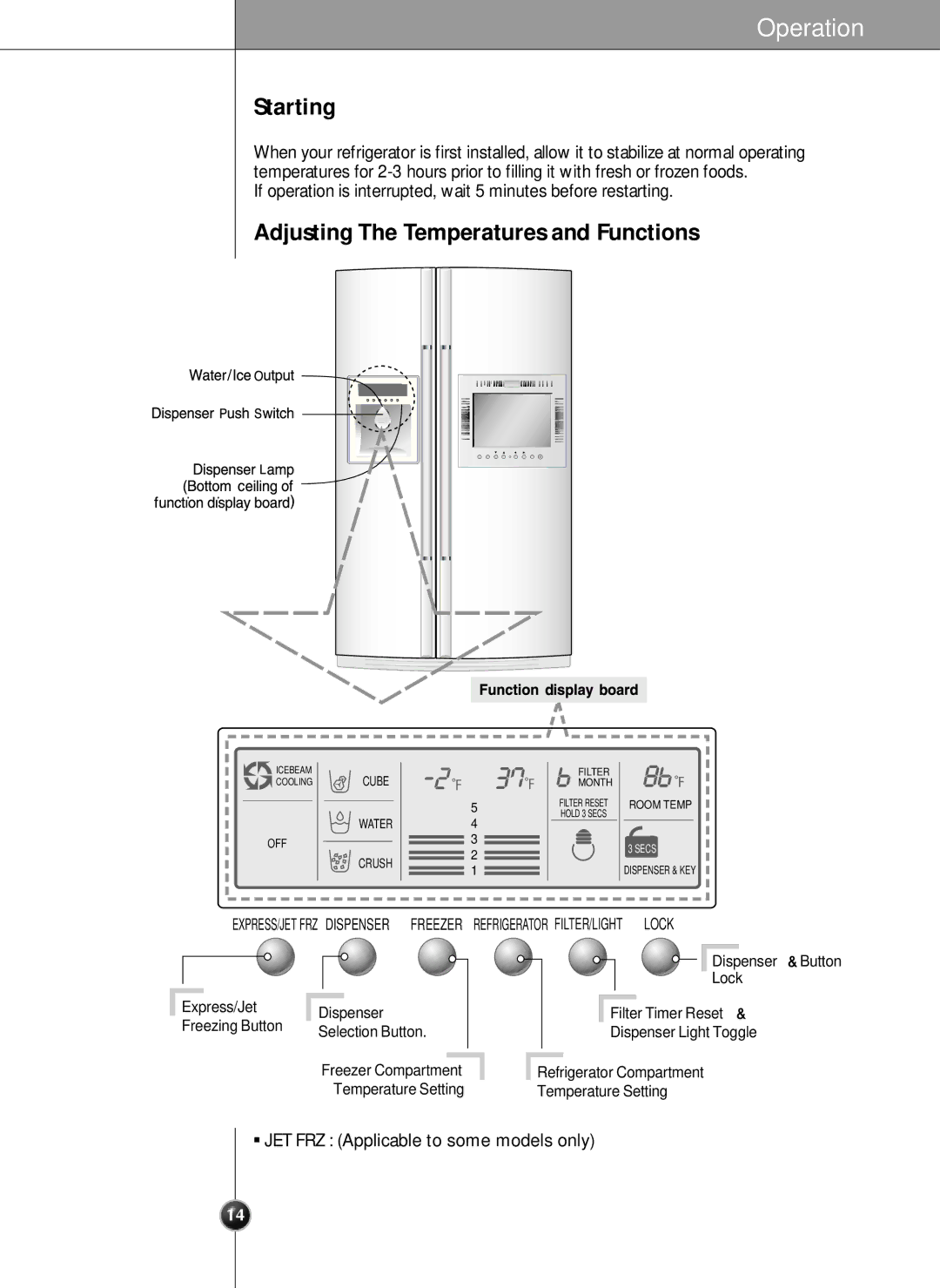 LG Electronics LRSC 26980TT manual FrezerCompartmet, TemperatureSetti ng, JET FRZ Applicable to some models only 