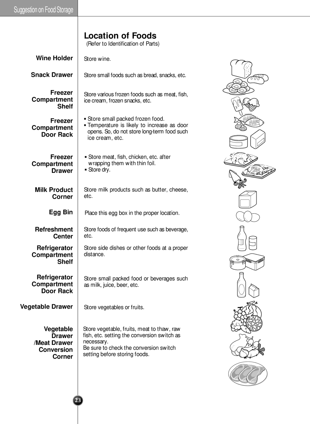 LG Electronics LRSC 26980TT manual Location of Foods, Suggestion on Food Storage 