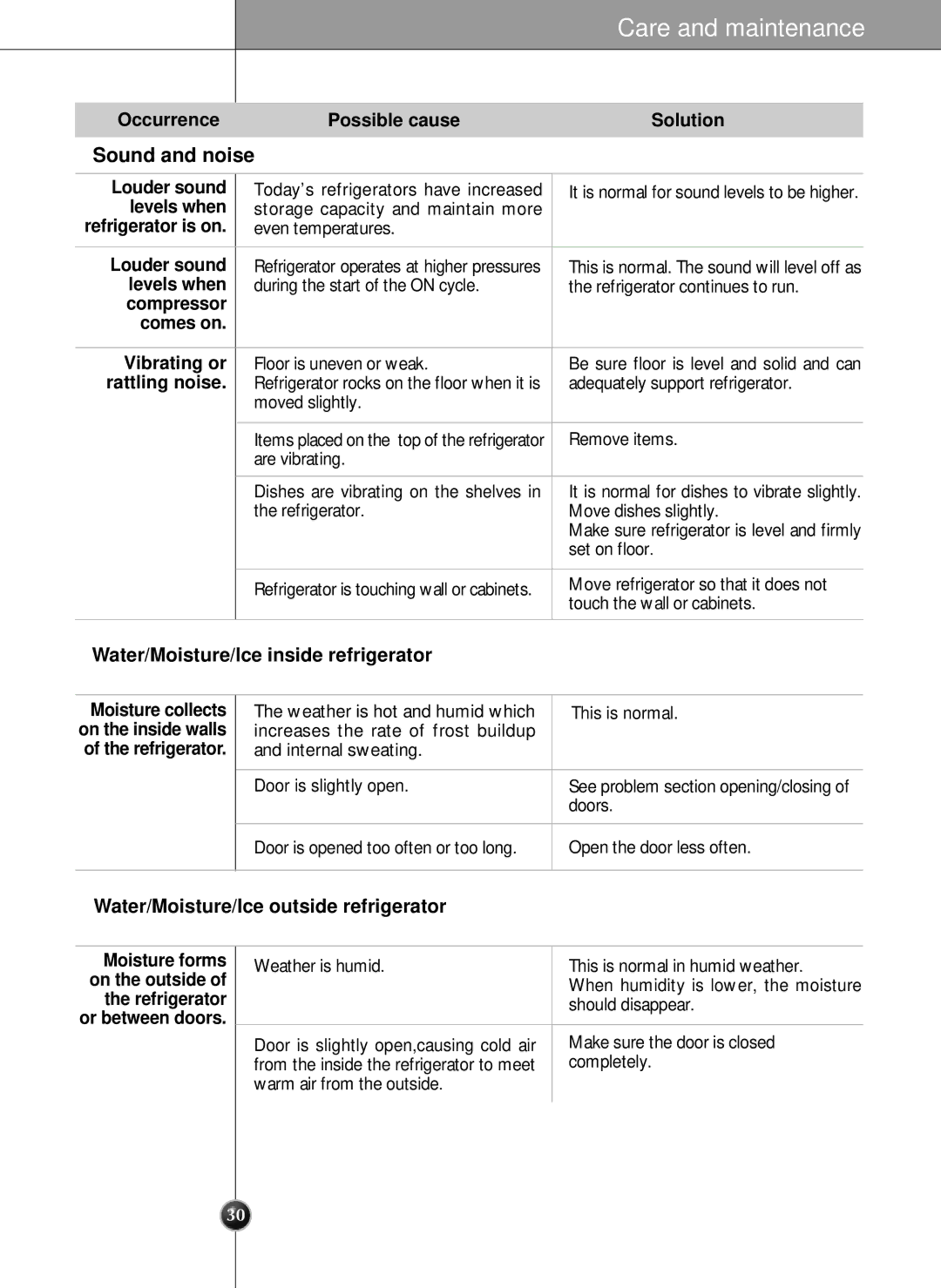 LG Electronics LRSC 26980TT manual Sound and noise, Water/Moisture/Ice inside refrigerator, Louder sound, Compressor 