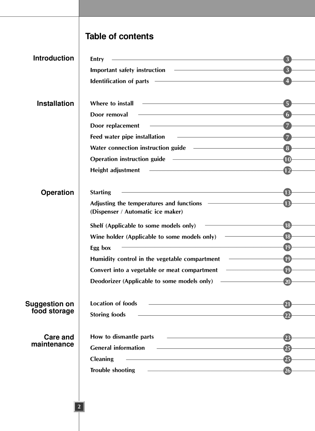 LG Electronics LRSC21935TT, LSRC21935SW, LSRC21935SB, LRSC21935TT, LRSC21935SW, LRSC21935SB manual Table of contents 