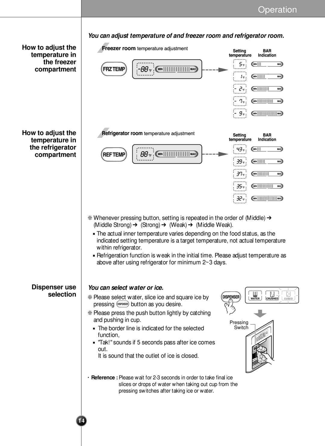 LG Electronics LRSC21951ST manual Min, Compartment 