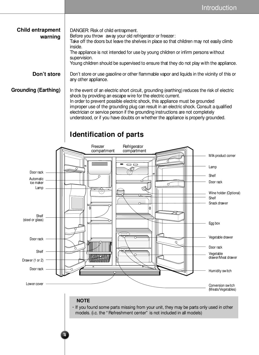 LG Electronics LRSC21951ST manual Identification of parts, Don’t store Grounding Earthing 