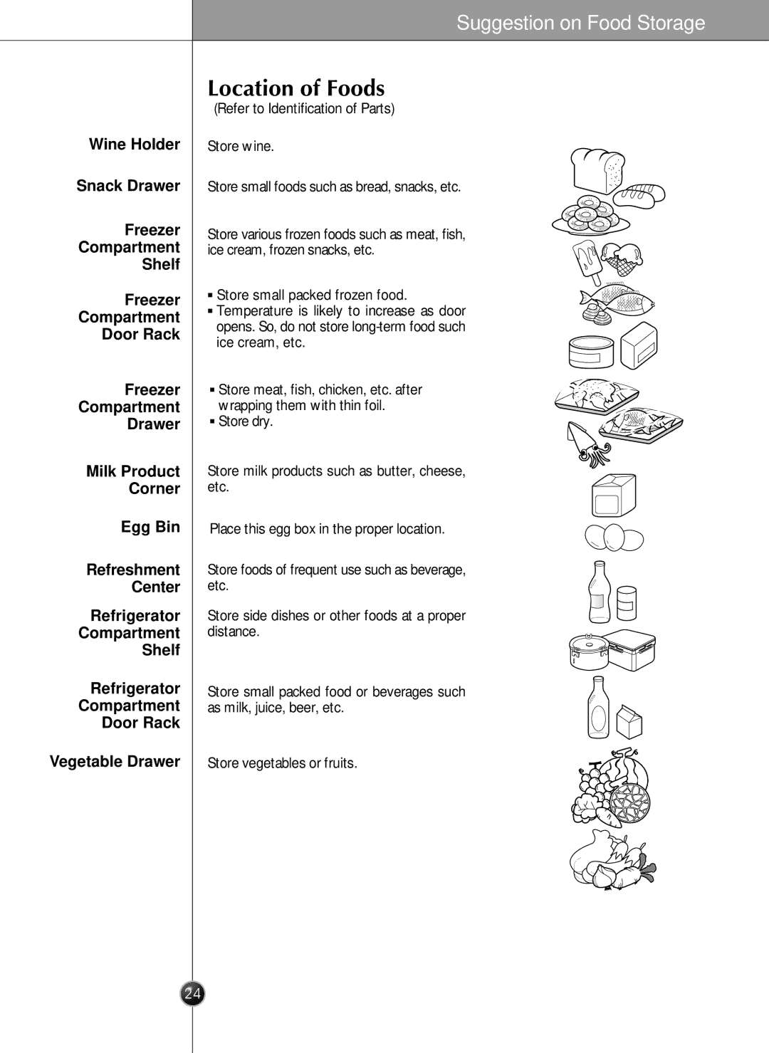 LG Electronics LRSC26925SW, LSRC26923SW, LRSC26925TT, LSRC26923TT manual Location of Foods 