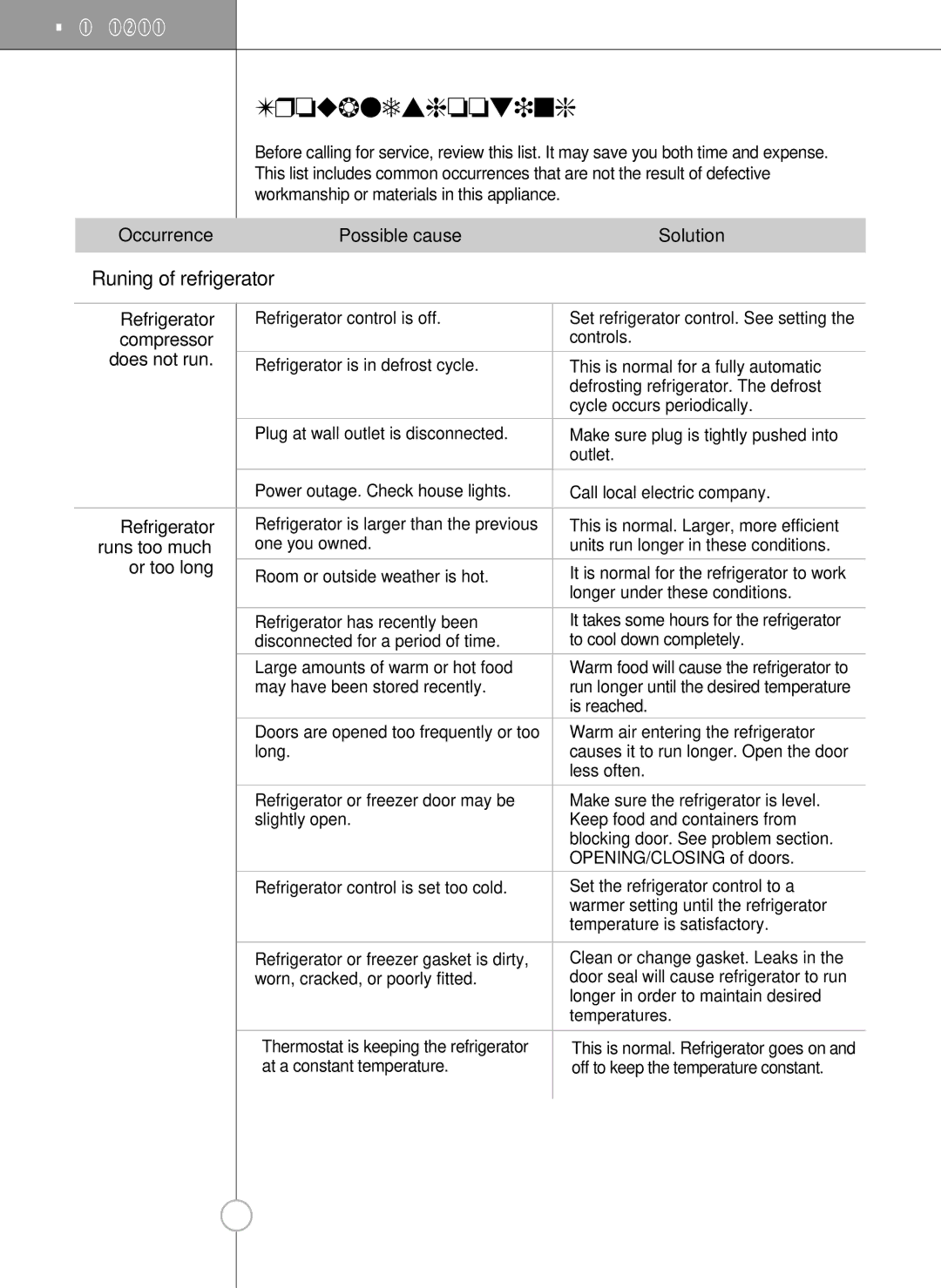 LG Electronics LRSC26925SW, LSRC26923SW, LRSC26925TT, LSRC26923TT manual Troubleshooting, Runing of refrigerator 