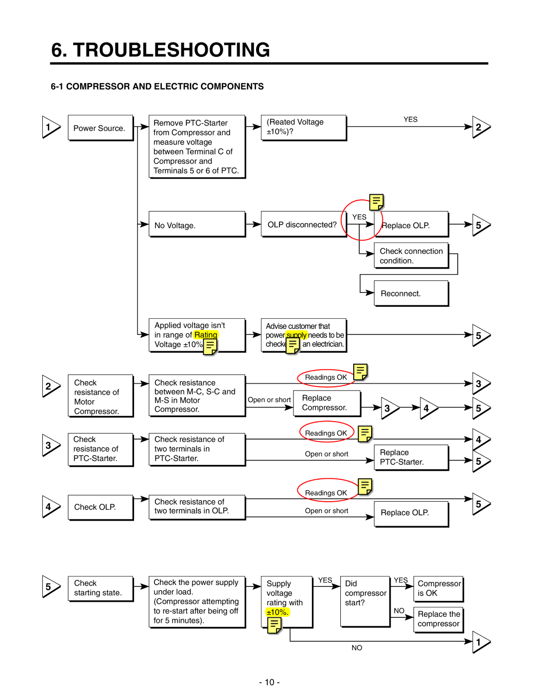 LG Electronics LRTN22310, LRTN19310 service manual Troubleshooting, Compressor and Electric Components 