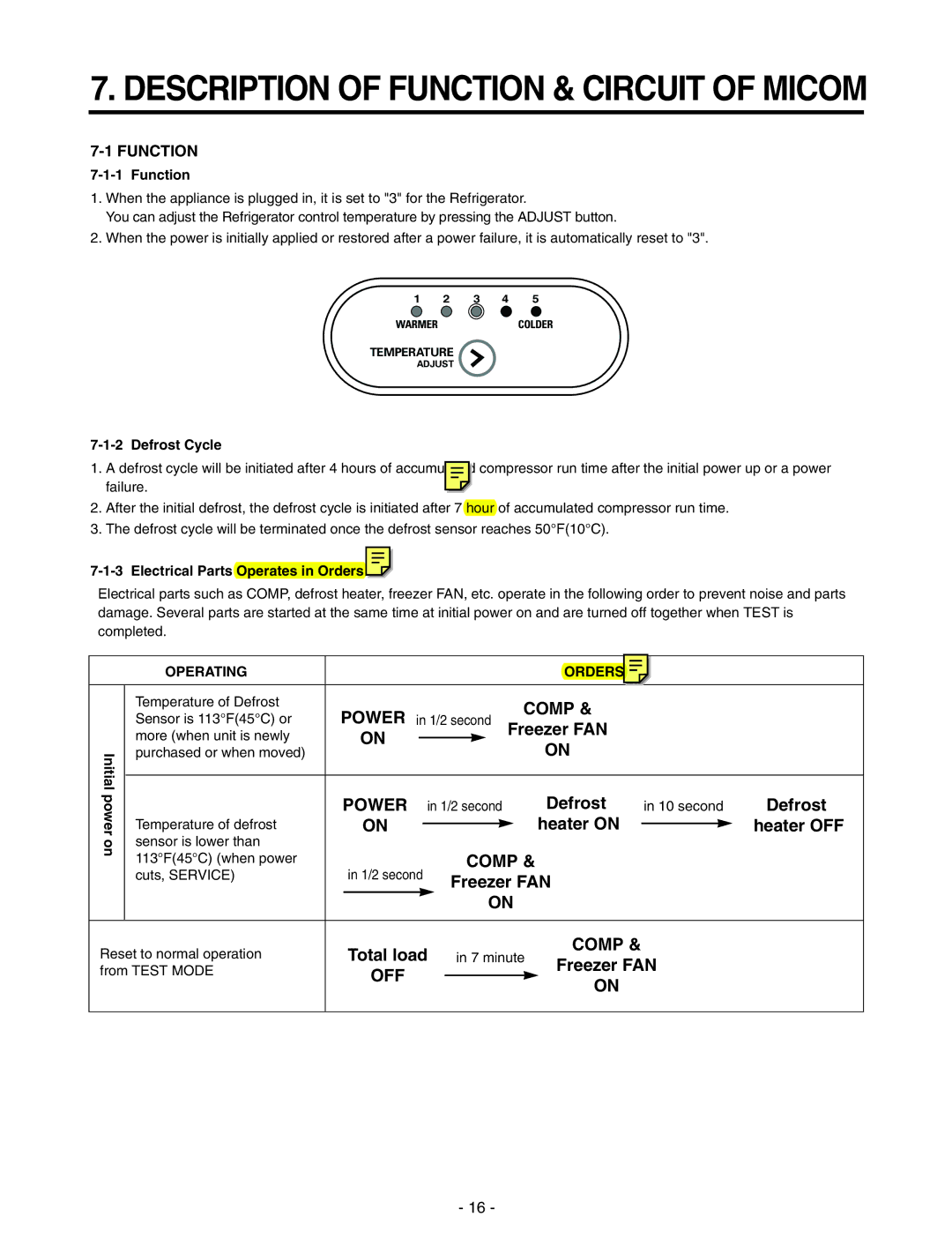 LG Electronics LRTN22310, LRTN19310 service manual Function, Freezer FAN, Defrost, Heater OFF 