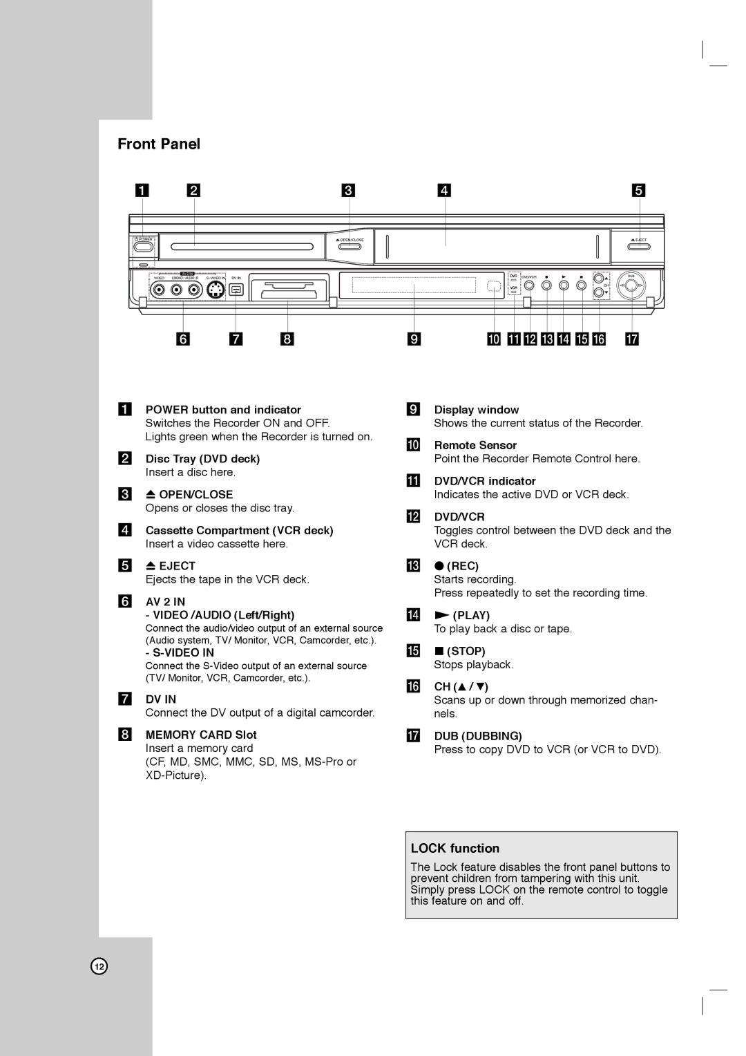 LG Electronics LRY-517 owner manual Front Panel, Lock function 