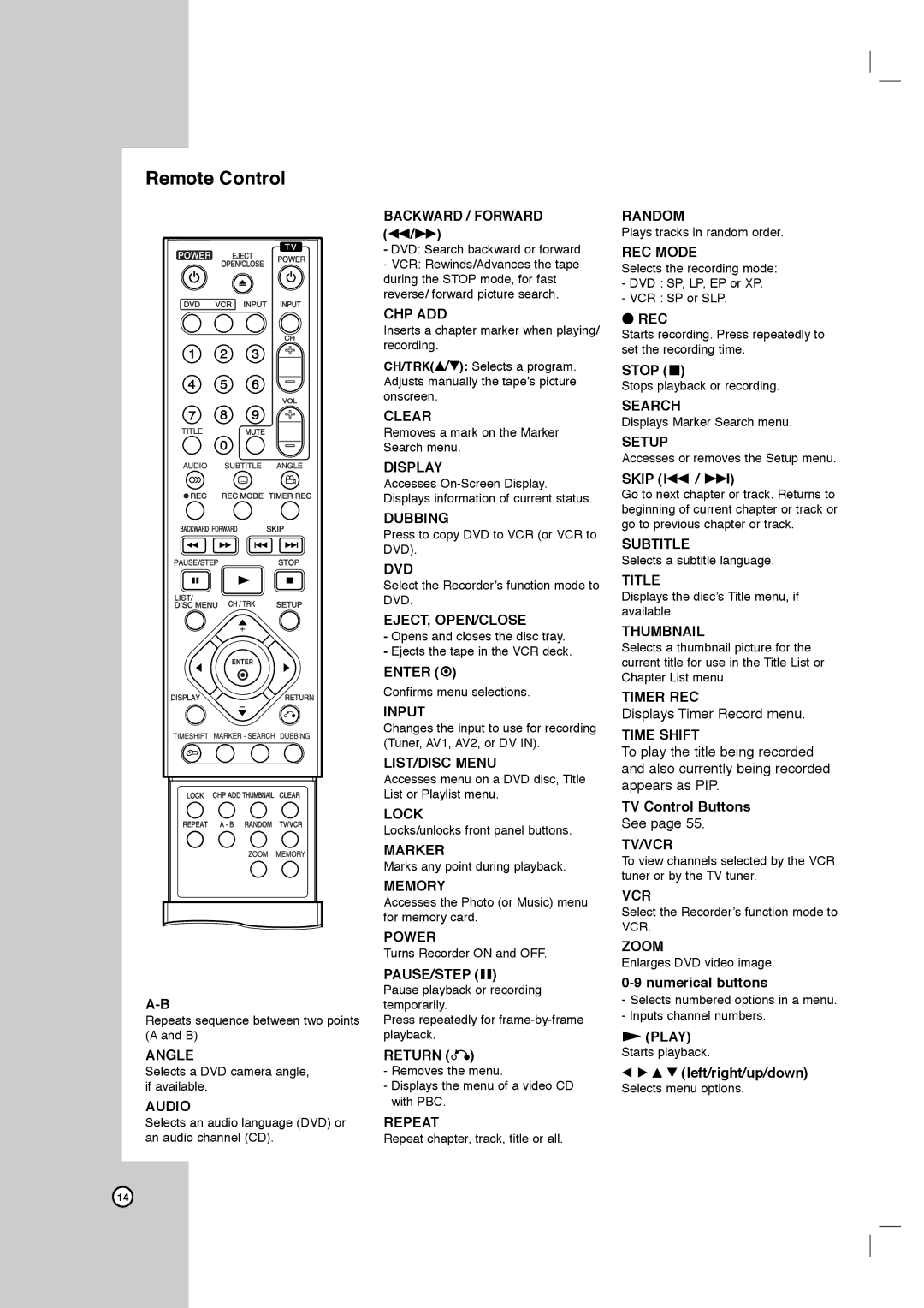 LG Electronics LRY-517 owner manual Remote Control 