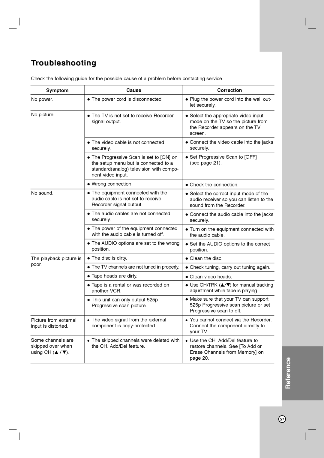 LG Electronics LRY-517 owner manual Troubleshooting, Symptom Cause Correction 