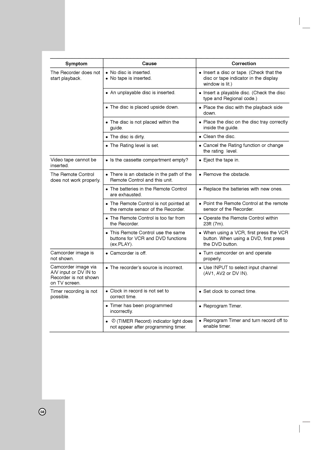 LG Electronics LRY-517 owner manual Recorder does 