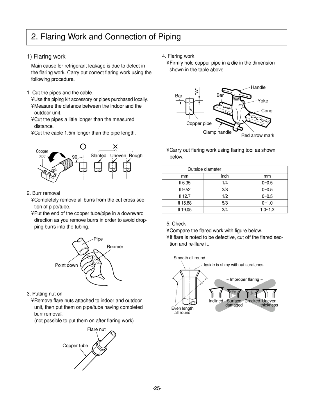 LG Electronics LS-Q096AEL, LS-Q096BBG, LS-Q096ACG, LS-Q076ABL, LS-Q096BEL, LS-Q076BBG, LS-Q096ADL, LS-Q096ABG Flaring work 