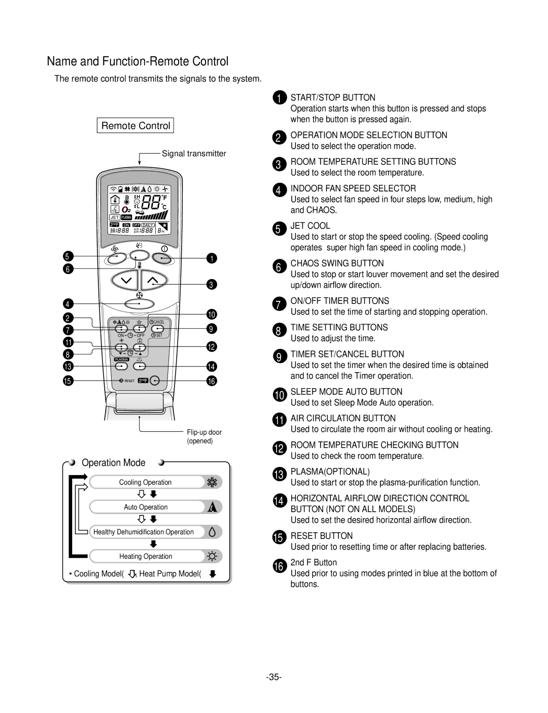 LG Electronics LS-Q096ABL, LS-Q096BBG, LS-Q096ACG, LS-Q076ABL, LS-Q096BEL, LS-Q076BBG, LS-Q096ADL ON/OFF Timer Buttons 