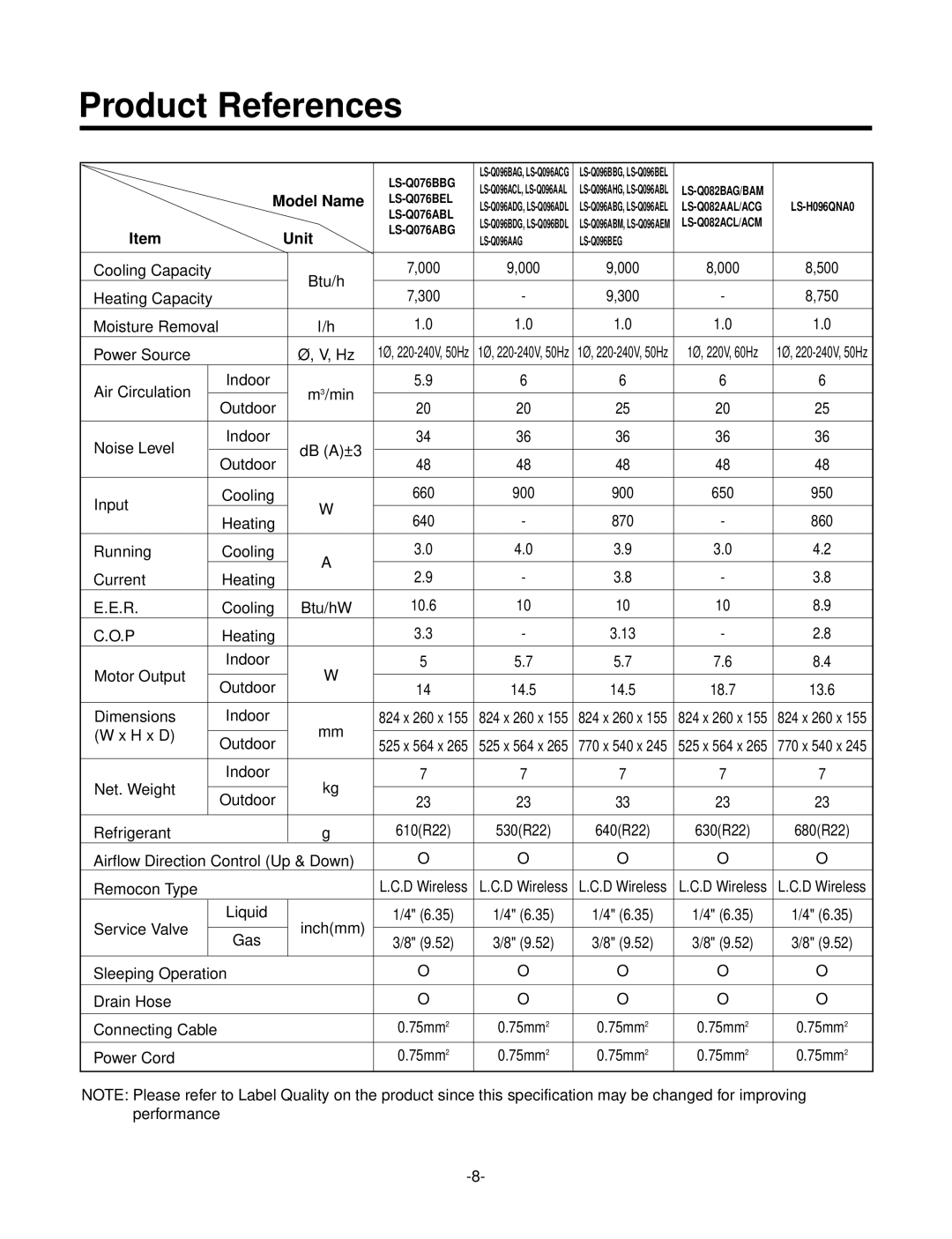 LG Electronics LS-Q076BEL, LS-Q096BBG, LS-Q096ACG, LS-Q076ABL, LS-Q096BEL, LS-Q076BBG Product References, Model Name, Unit 