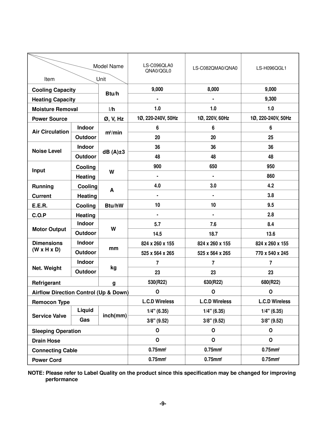 LG Electronics LS-Q096ABL, LS-Q096BBG, LS-Q096ACG, LS-Q076ABL, LS-Q096BEL, LS-Q076BBG, LS-Q096ADL, LS-Q096ABG 1Ø, 220V, 60Hz 