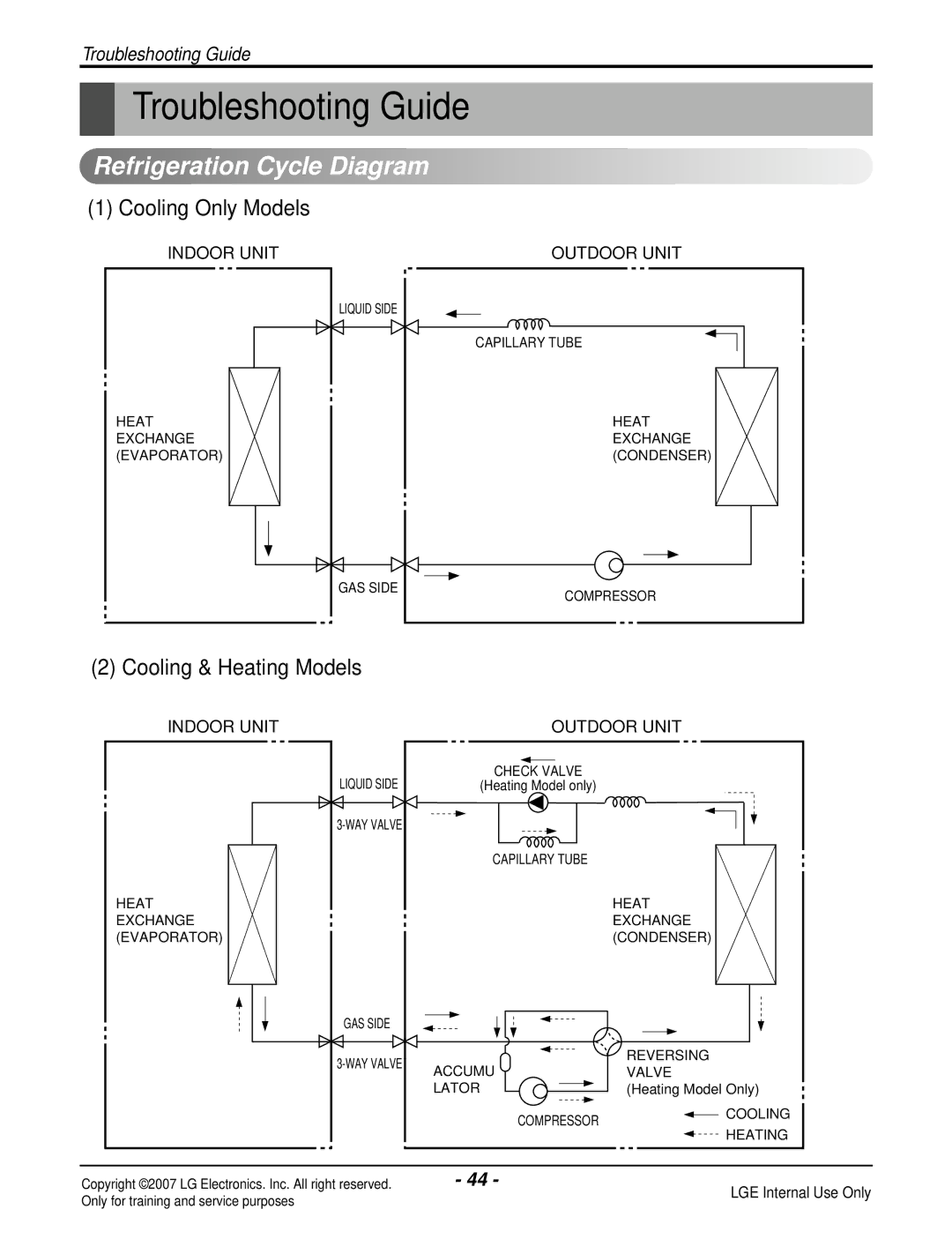 LG Electronics LS090CP(AS-C0914DH0) manual Troubleshooting Guide, Refrigeration Cycle Diagram, Cooling Only Models 