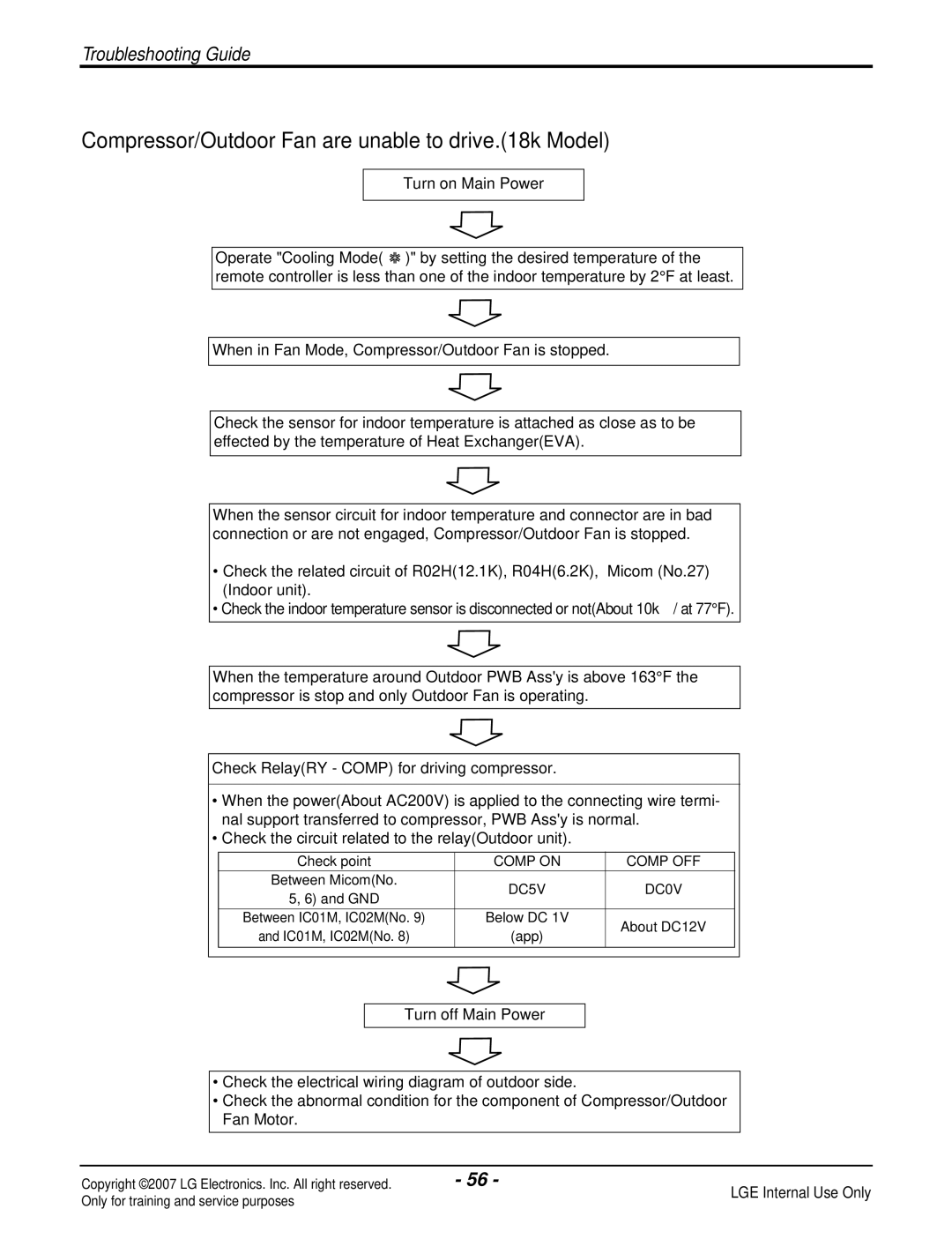 LG Electronics LS090HP(AS-H091E1H0), LS180CP(AS-C183DM0) manual Compressor/Outdoor Fan are unable to drive.18k Model 