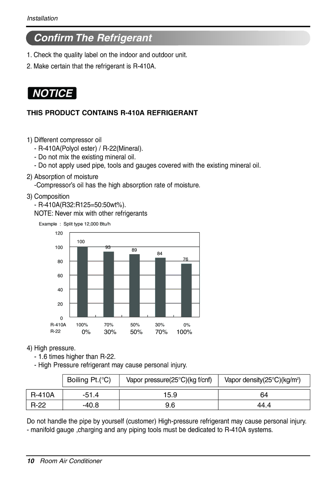 LG Electronics LS305HV installation manual Confirm The Refrigerant, This Product Contains R-410A Refrigerant 