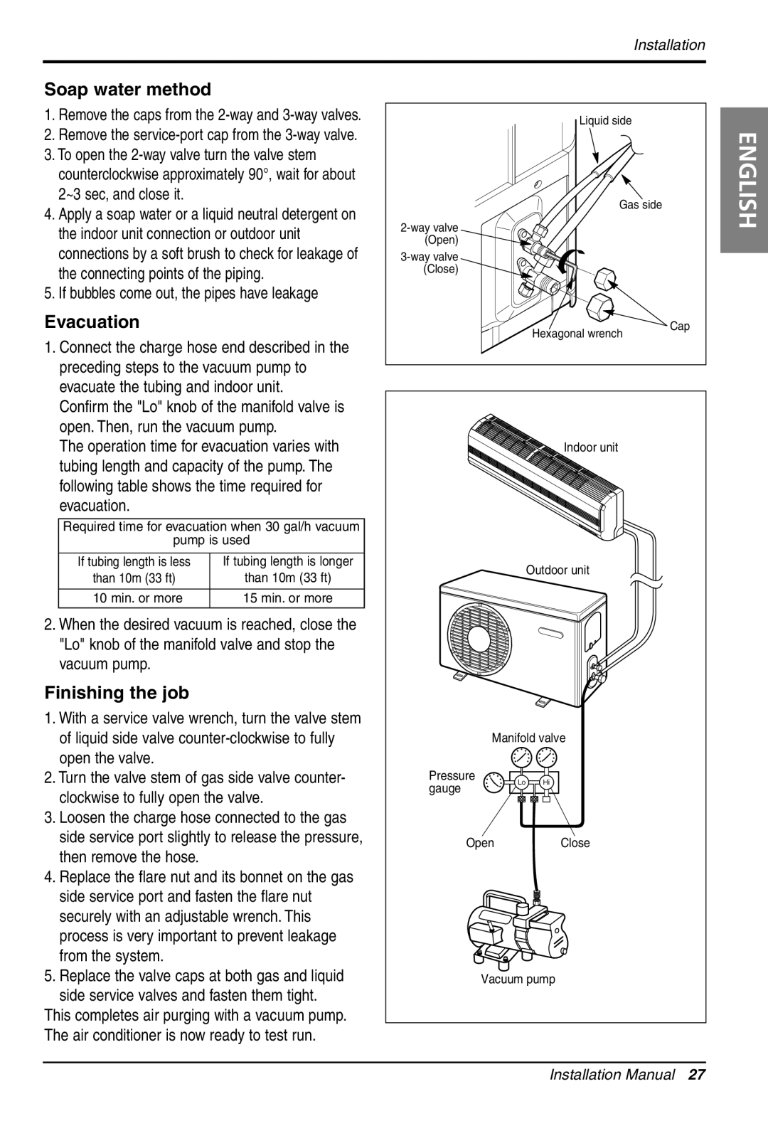 LG Electronics LS305HV installation manual Soap water method, Evacuation, Finishing the job 