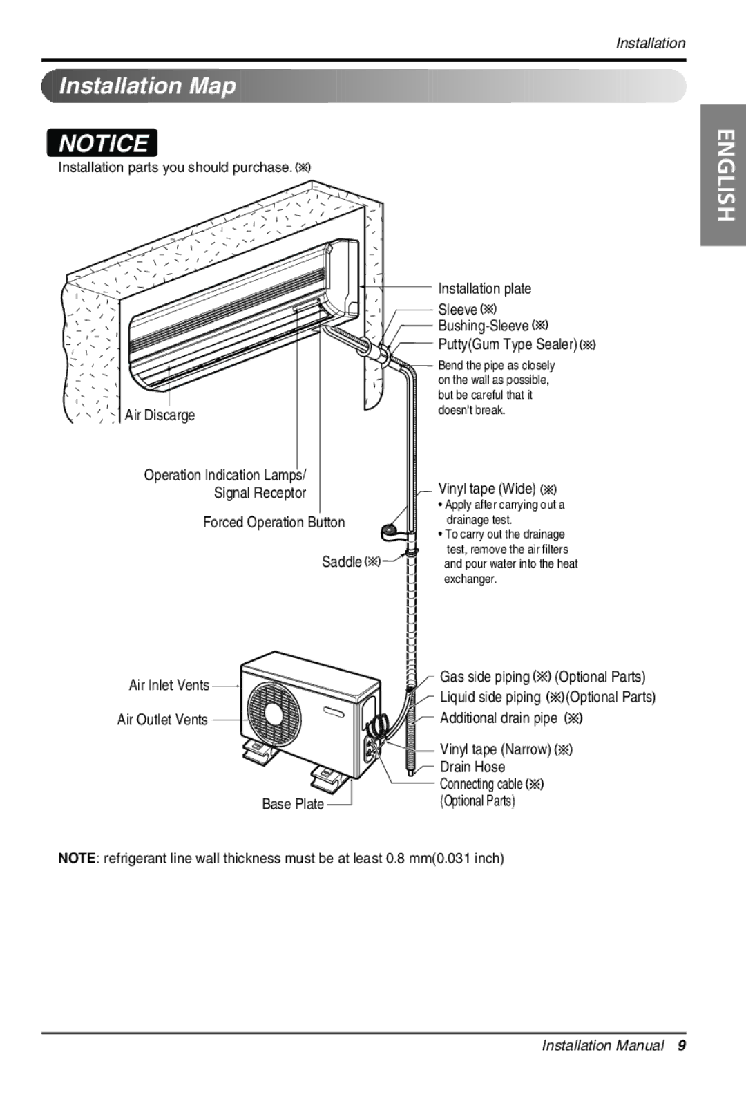 LG Electronics LS305HV installation manual Installation Map 